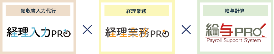 経理アウトソーシングの組み合わせ例