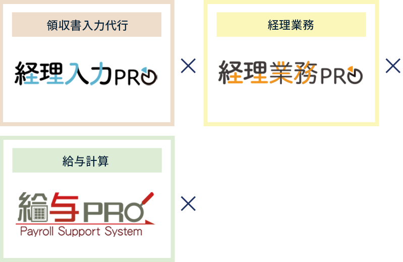 経理アウトソーシングの組み合わせ例